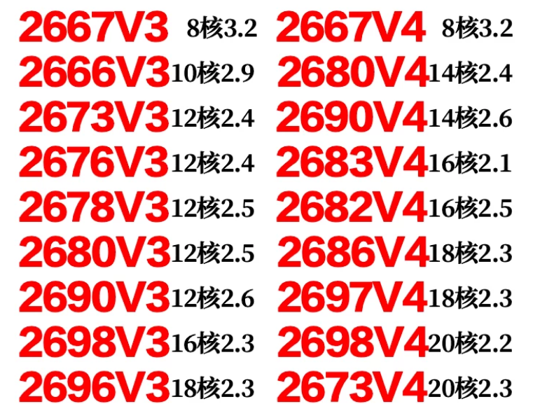 E5 2666 2673 2676 2678 2680 26 – E5 2699 V4 recenzja i cena